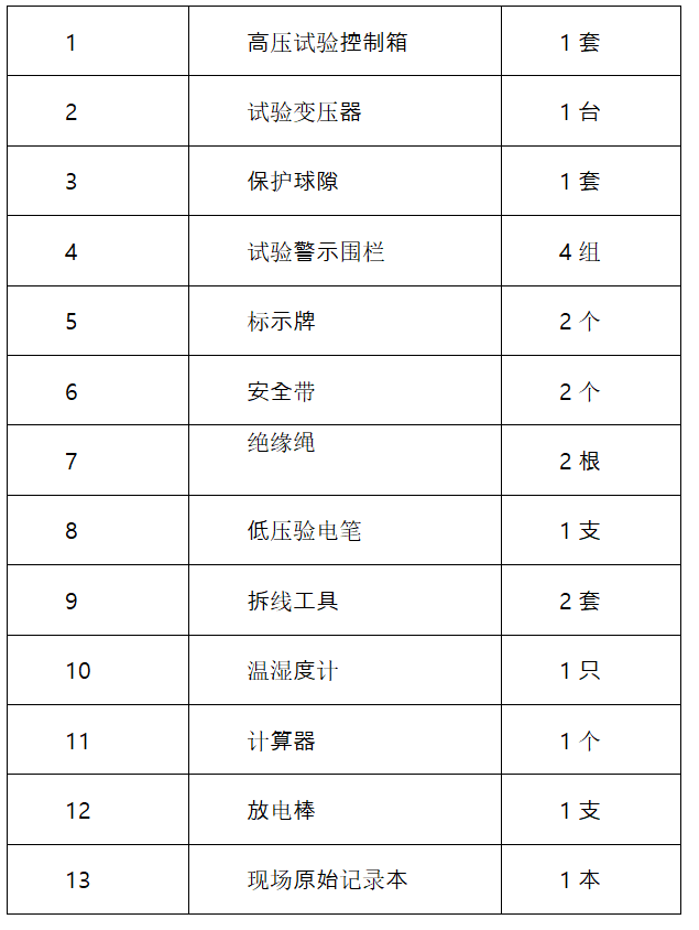 變壓器交流耐壓試驗操作指南
