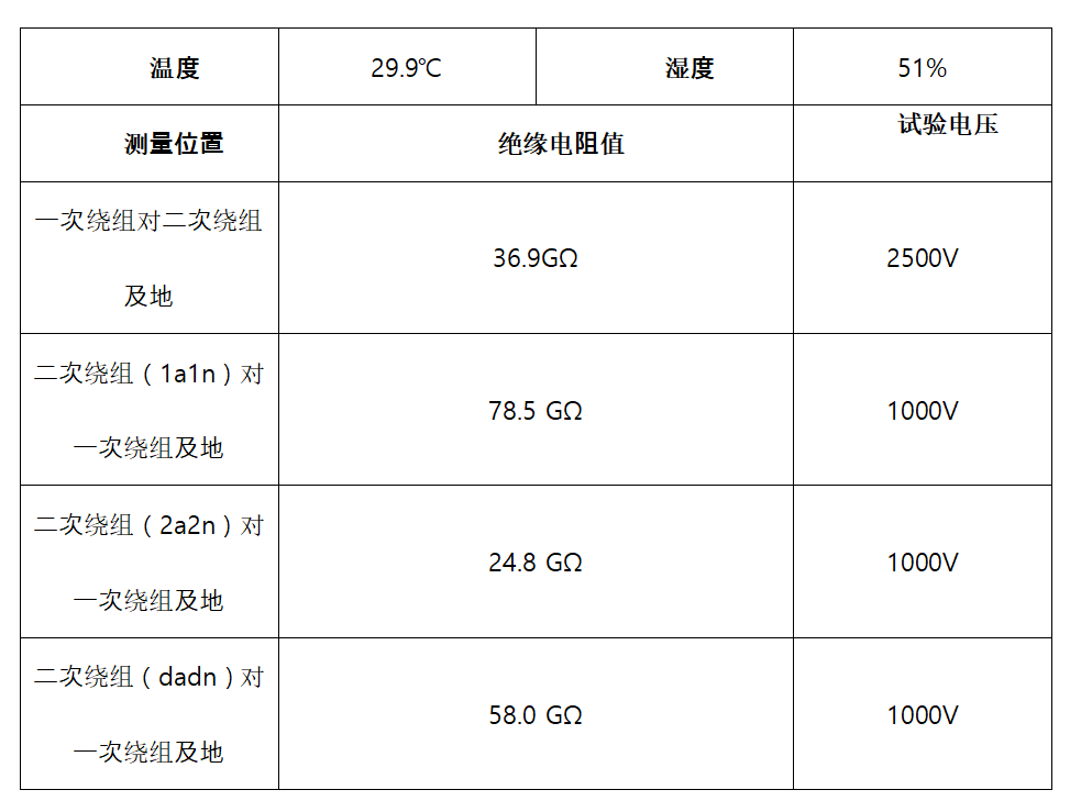 絕緣電阻試驗
