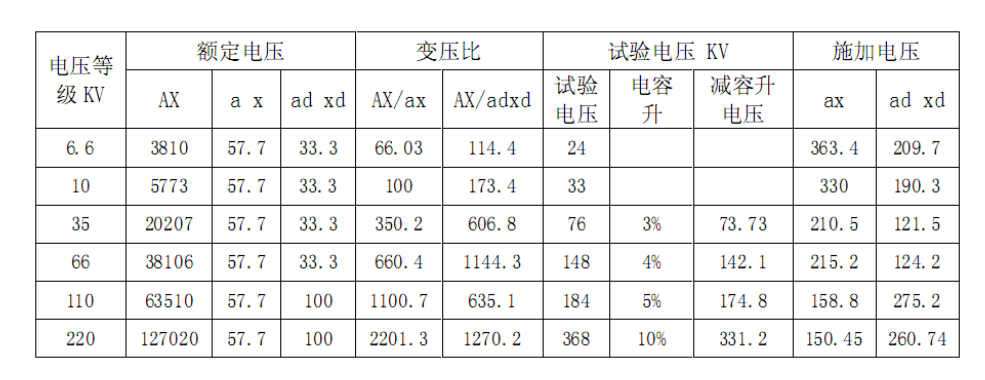 三倍頻感應耐壓試驗