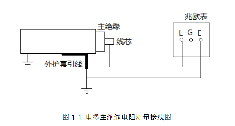 電纜主絕緣電阻測(cè)量接線圖