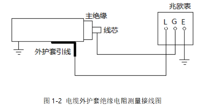 電纜外護(hù)套絕緣電阻測(cè)量接線圖