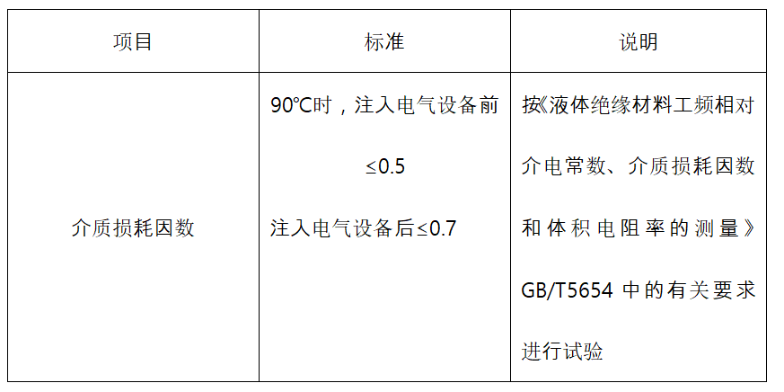 絕緣油試驗(yàn)