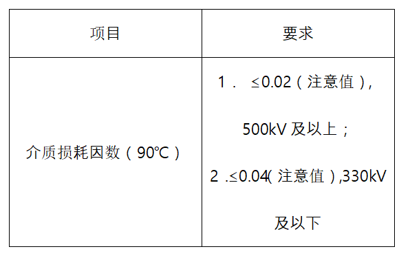絕緣油試驗(yàn)