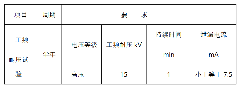 絕緣靴試驗